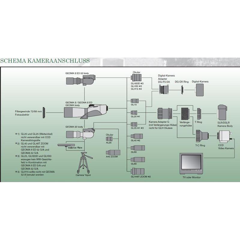 Vixen Adaptador de câmera lunetas Geoma