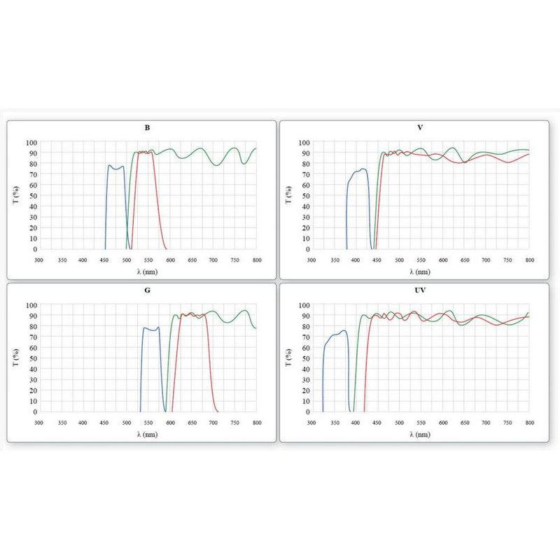 Optika Microscópio B-510FL, FL-HBO,trino, B&G Filter, W-PLAN, IOS, 40x-400x, EU