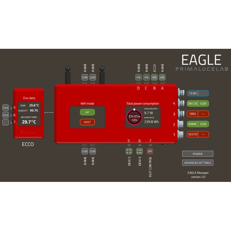 PrimaLuceLab Controlo Controlador automático(a) da fita de aquecimento ECCO para EAGLE