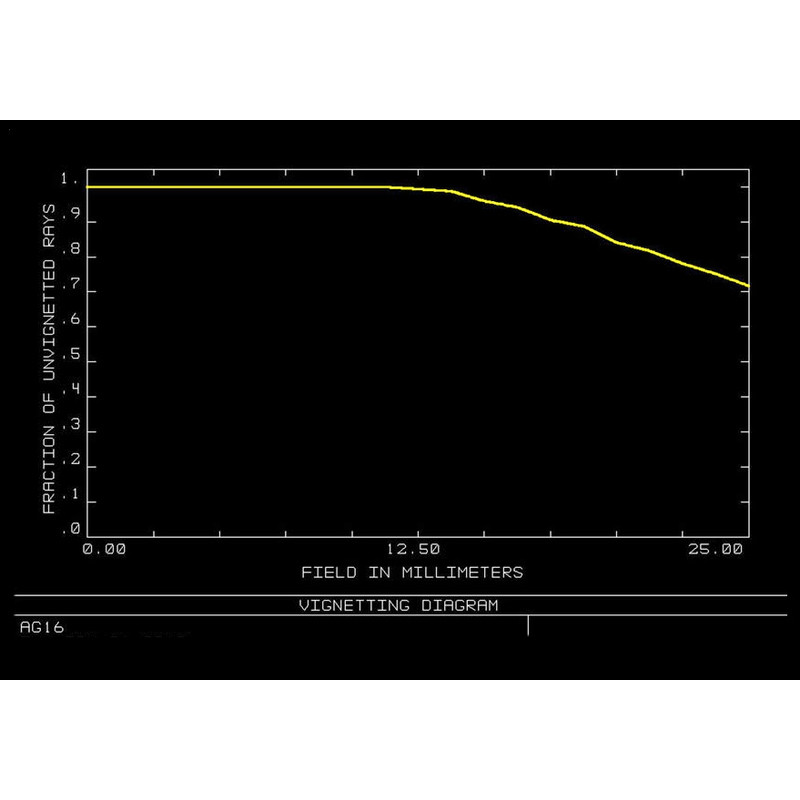 Orion Optics UK Telescópio N 400/1520 AG16 Carbon Astrograph OTA