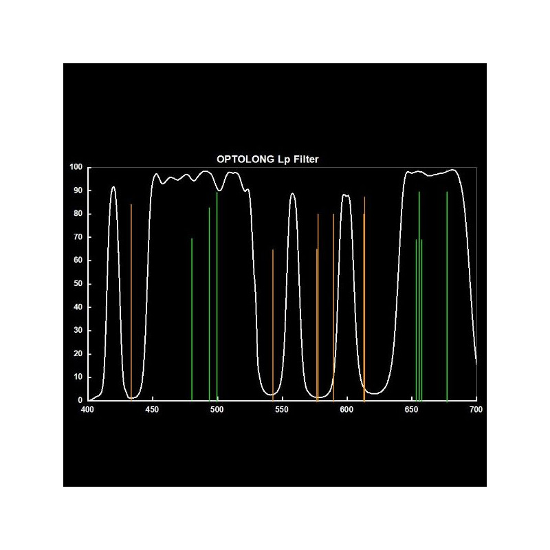 ASToptics Anel em T EOS M48 como filtro L-PRO (LPS) incorporado