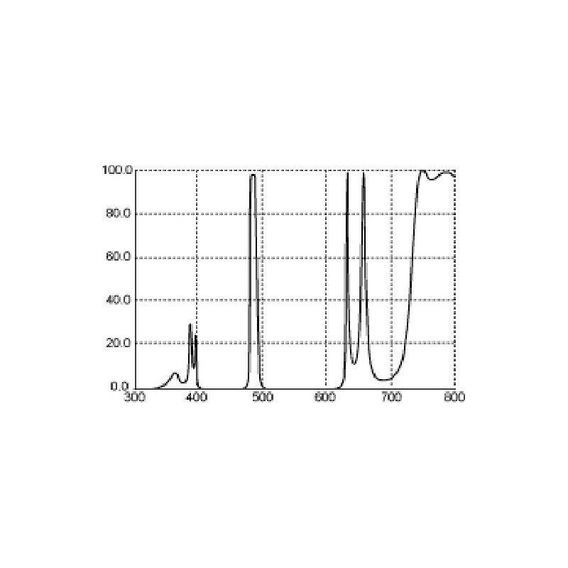 Thousand Oaks Filtro LP4 H-Beta 2"