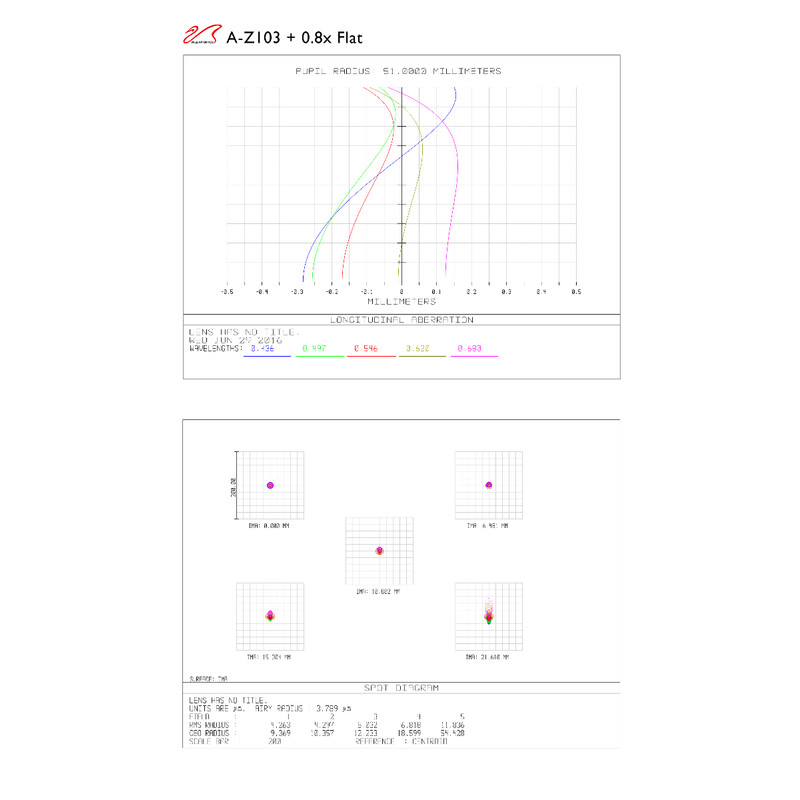 William Optics Refrator apocromático AP 103/710 ZenithStar 103 Gold OTA