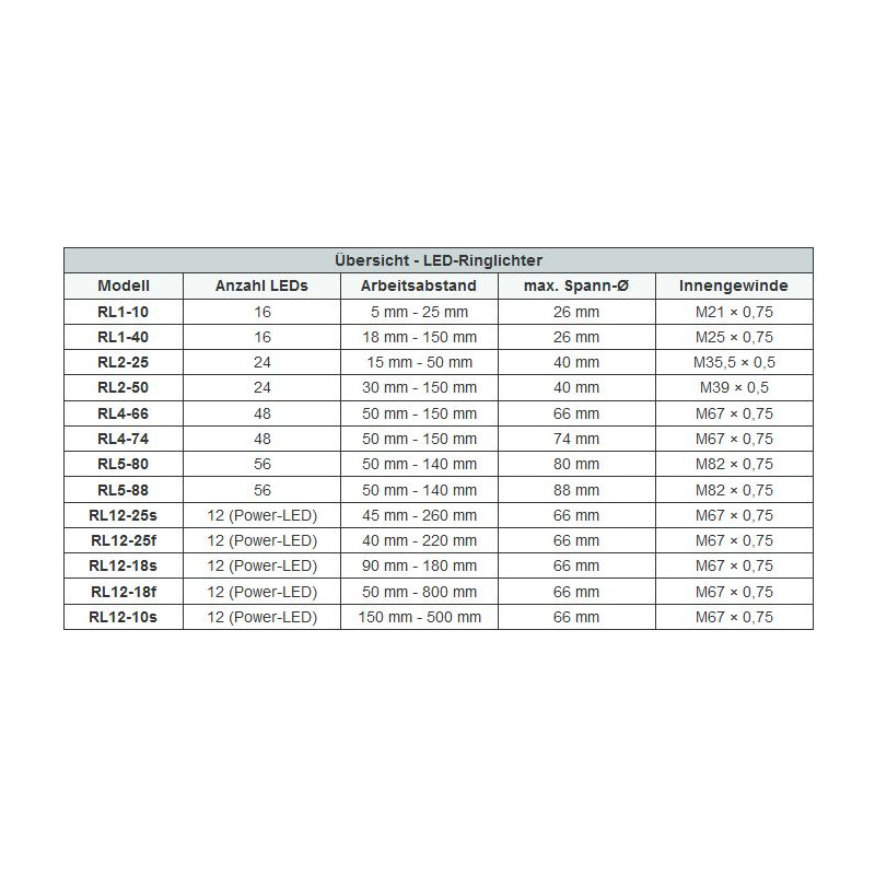StarLight Opto-Electronics RL1-10 WW, branco quente (3.500 K)