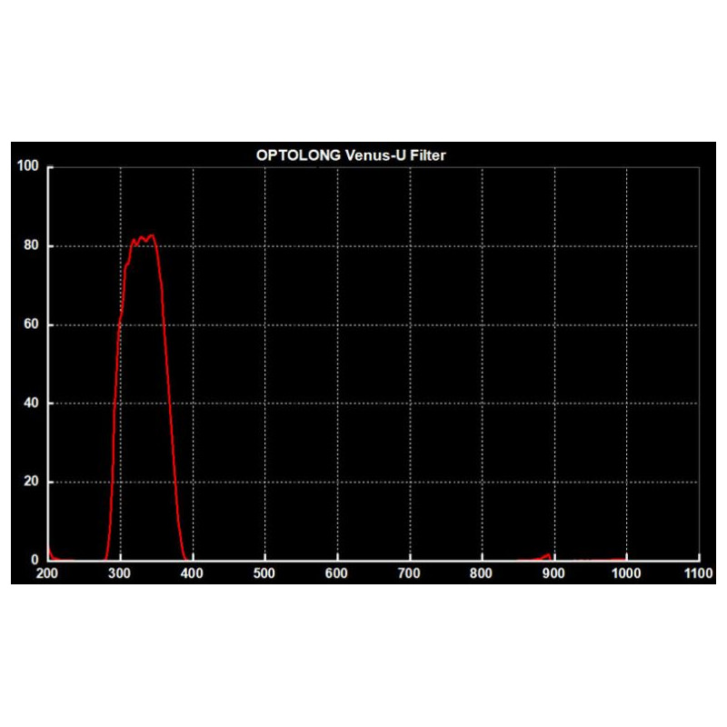 Optolong Filtro Vénus U 1,25''