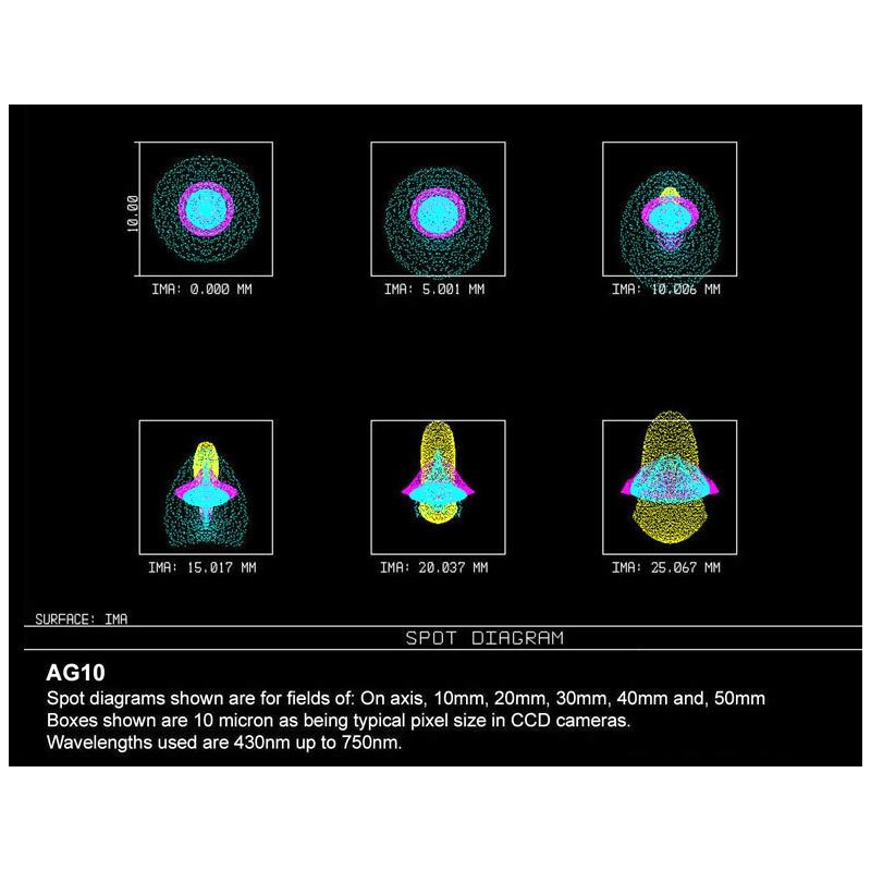 Orion Optics UK Telescópio N 250/950 AG10 Carbon Astrograph OTA