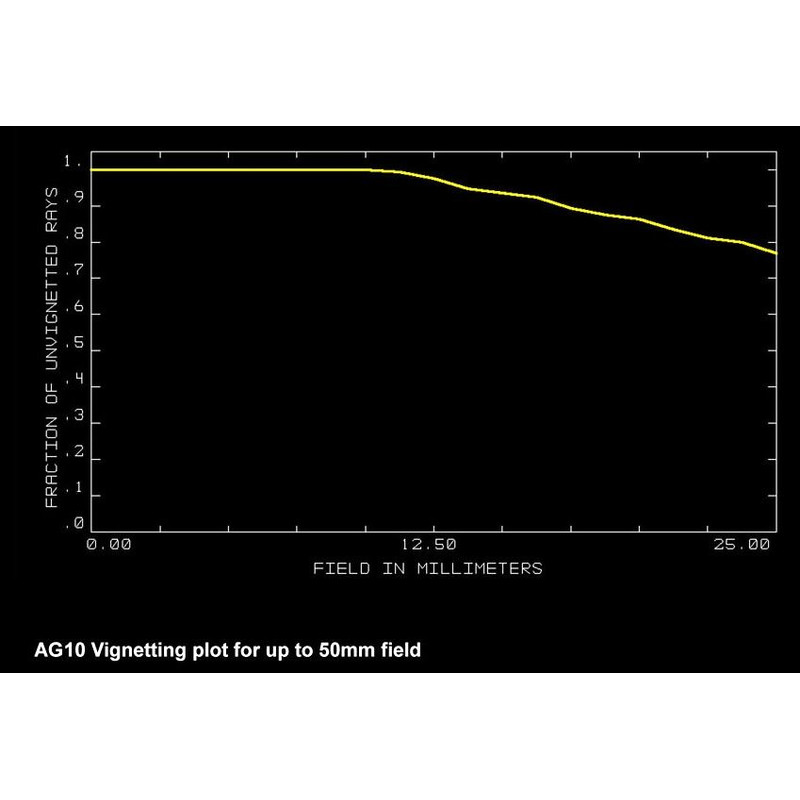 Orion Optics UK Telescópio N 250/950 AG10 Carbon Astrograph OTA