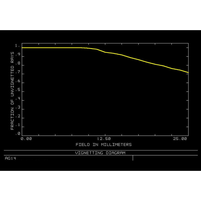 Orion Optics UK Telescópio N 350/1330 AG14 Carbon Astrograph OTA