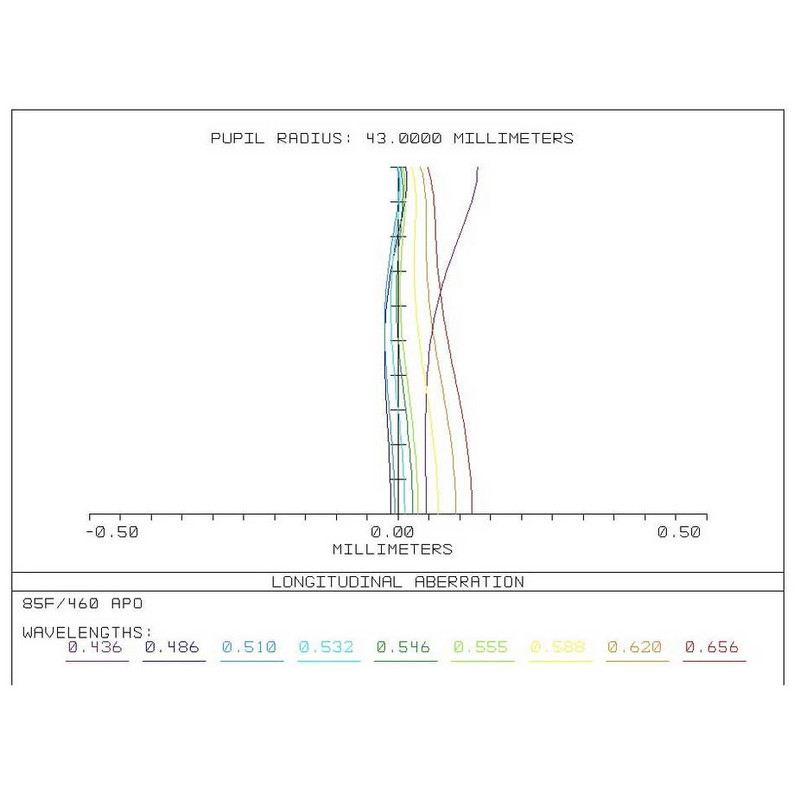 TS Optics Refrator apocromático AP 86/464 86SDQ OTA