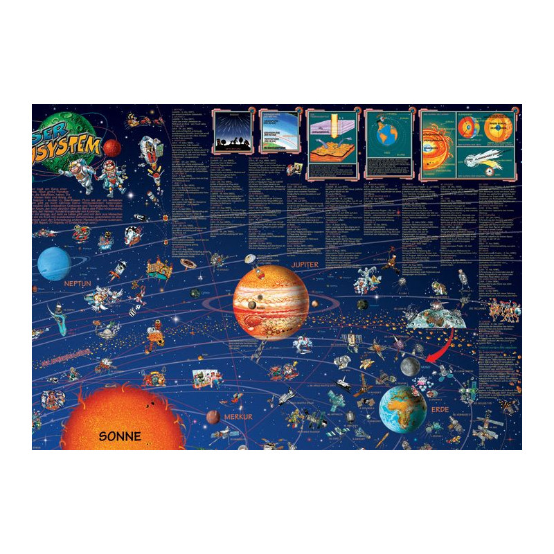 Stellanova Mapa para crianças Weltraum Planeten Sonnensystemkarte Poster für Kinder