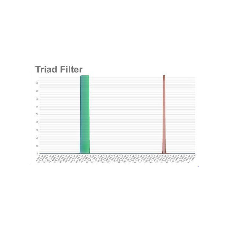 OPT Filtro de banda estreita Triad Tri-Band 1.25"