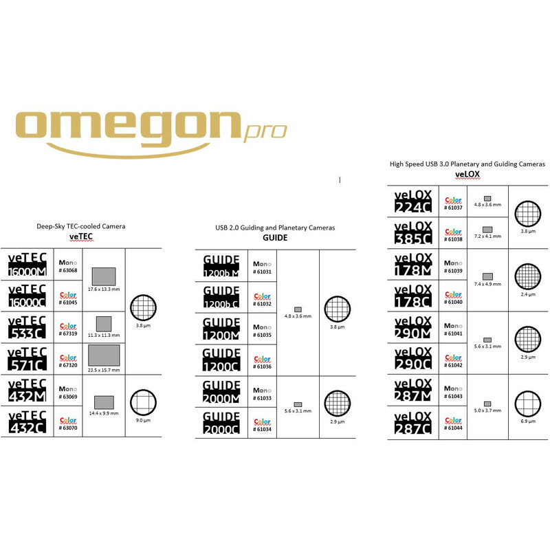 Omegon Câmera veTEC 571 C Color