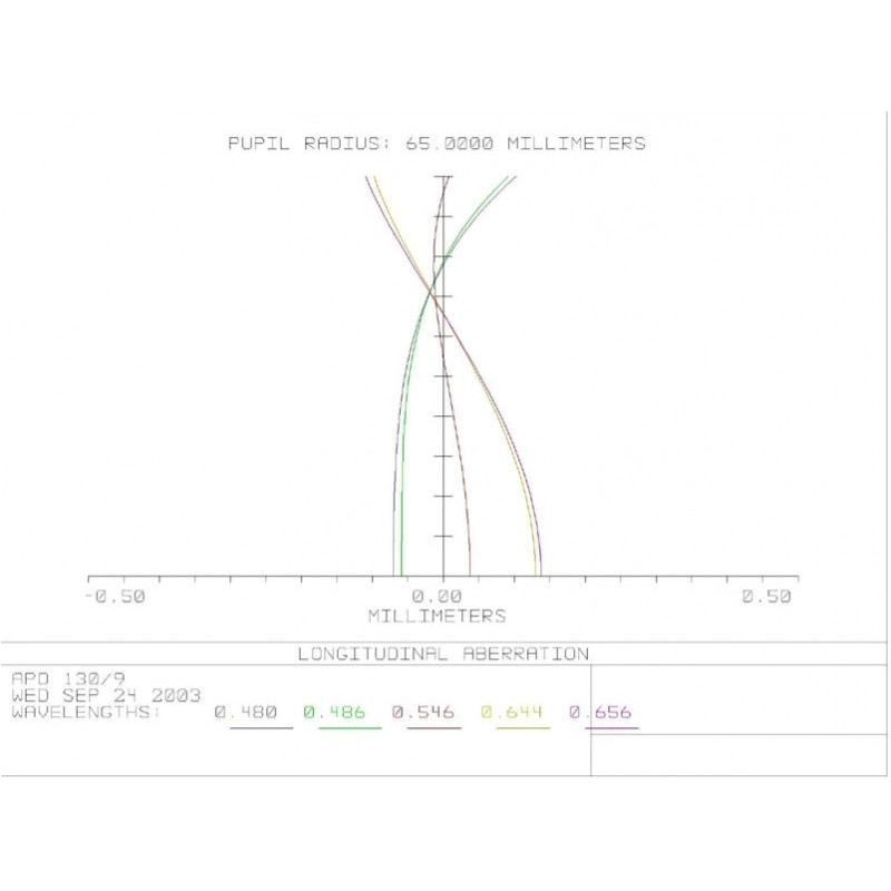 APM Refrator apocromático AP 130/1200 LZOS 3.5FT OTA