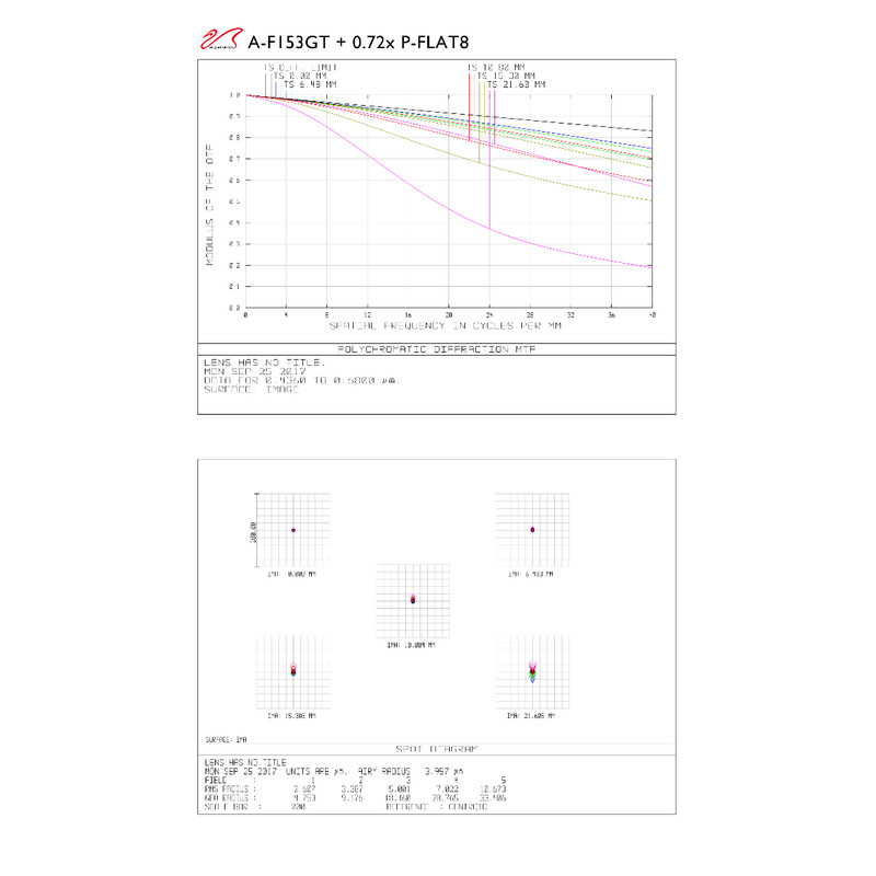 William Optics Refrator apocromático AP 153/1188 Gran Turismo GT 153 OTA