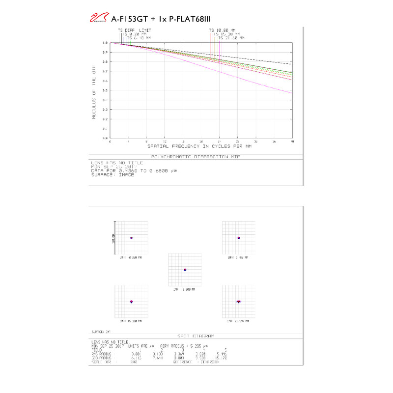 William Optics Refrator apocromático AP 153/1188 Gran Turismo GT 153 OTA