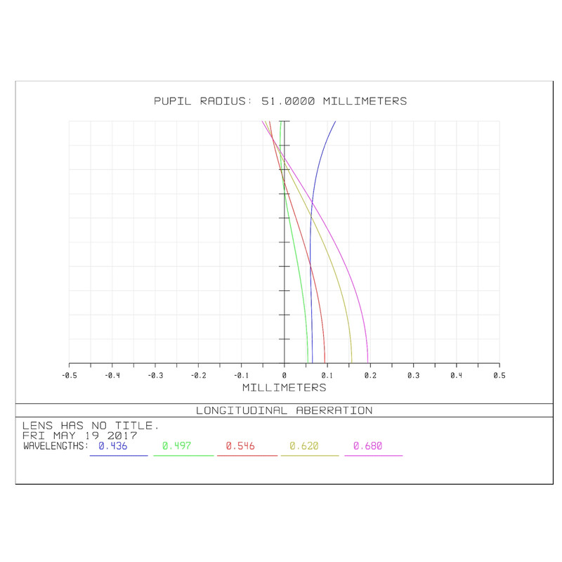 William Optics Refrator apocromático AP 102/703 Gran Turismo GT 102 OTA