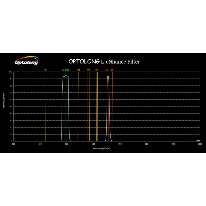 Optolong Filtro L-eNhance 2"