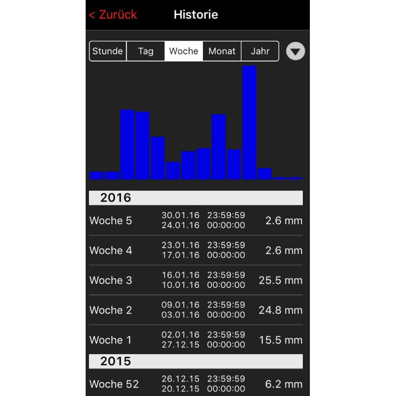 TFA Estação meteorológica Conjunto inicial WeatherHub com pluviómetro