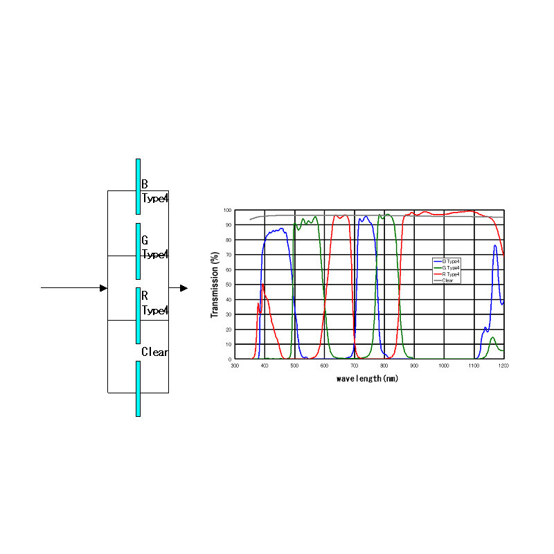 IDAS Filtro Type 4 BGR+L 52mm