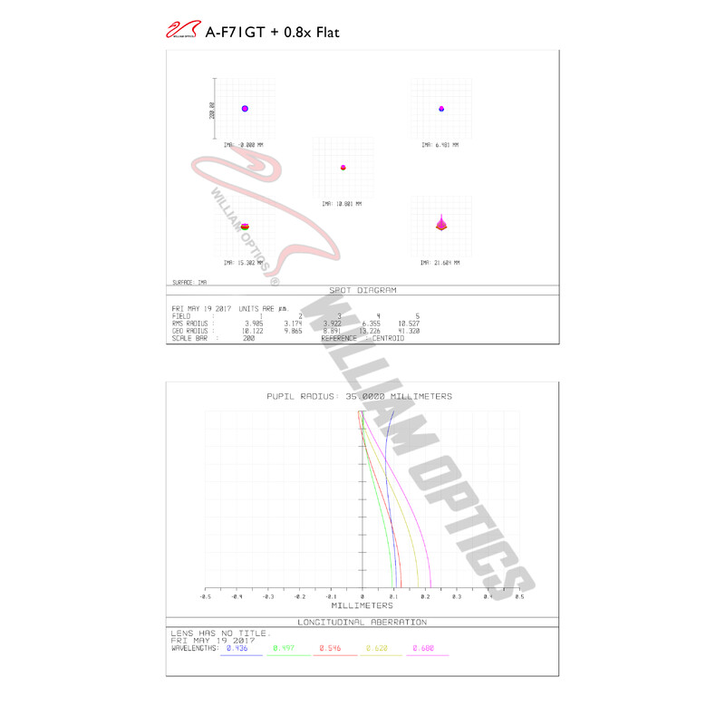 William Optics Refrator apocromático AP 71/420 Gran Turismo GT 71 OTA Guidescope-Set
