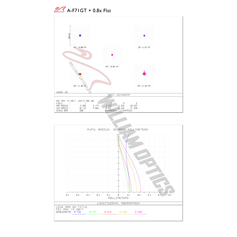 William Optics Refrator apocromático AP 71/420 Gran Turismo GT 71 OTA