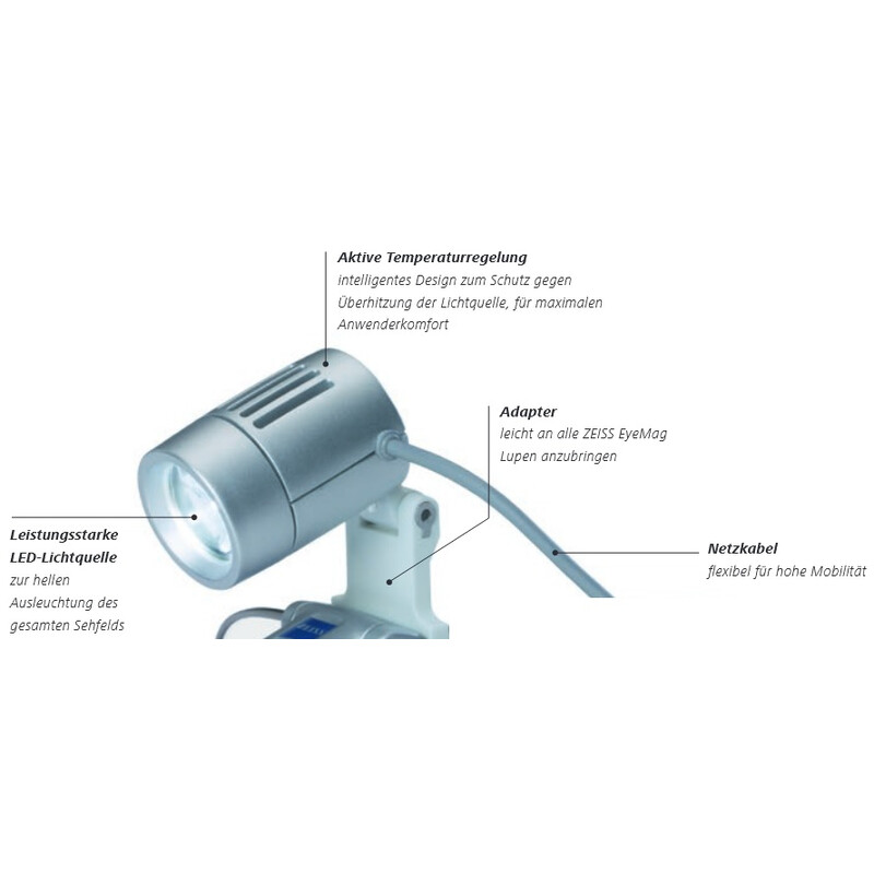 ZEISS Iluminação LED EyeMag Light II