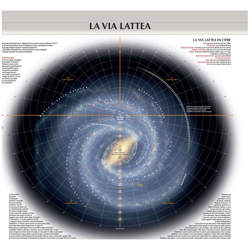 Libreria Geografica Poster Il Sistema Solare/ La Via Lattea