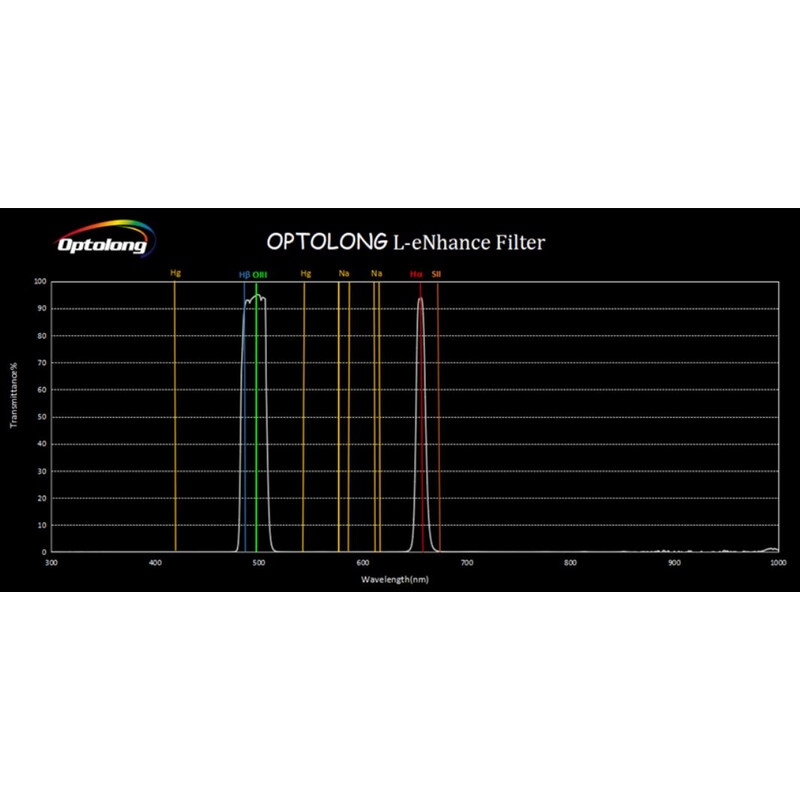 Optolong Filtro L-eNhance 1.25