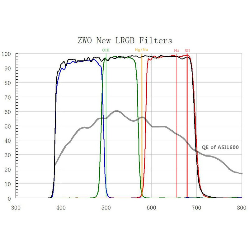 ZWO Conjunto de filtros LRGB de 2"