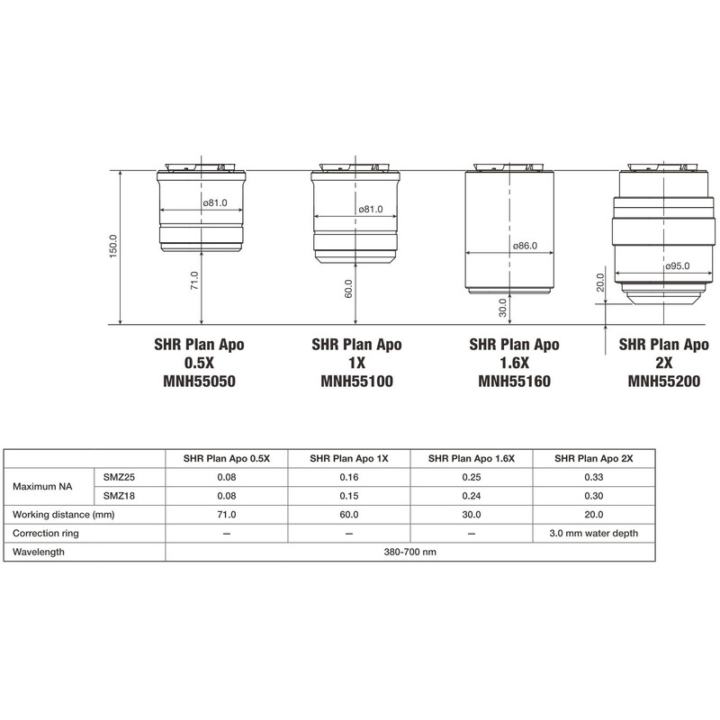 Nikon objetivo P2-SHR Plan Apo 0,5 x N.A. 0.075