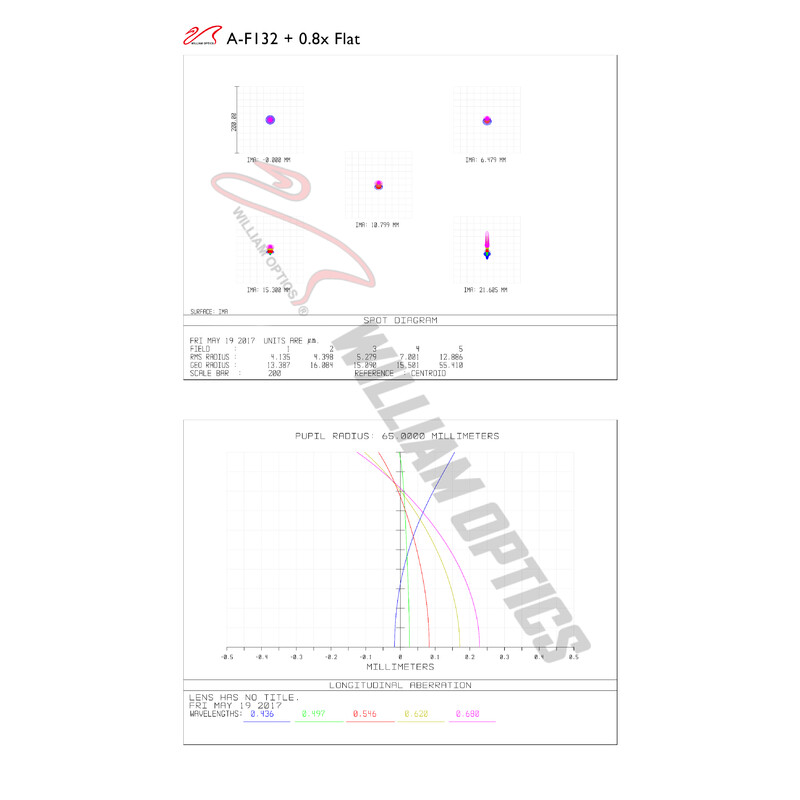 William Optics Refrator apocromático AP 132/925 Fluorostar Gold OTA