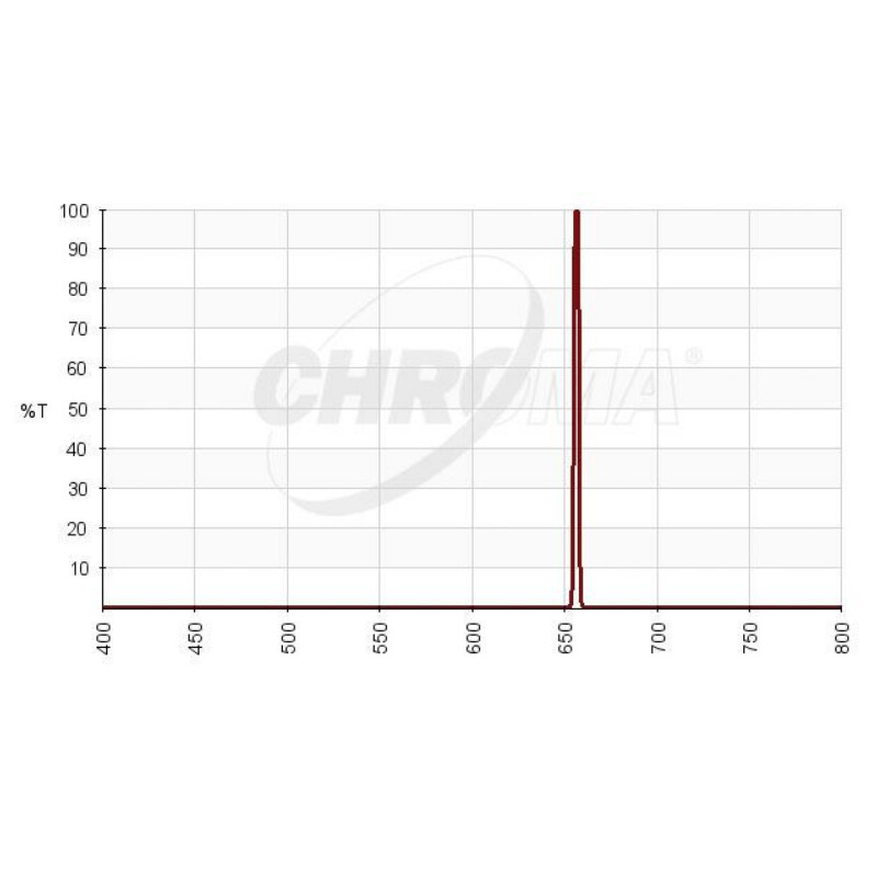 Chroma Filtro H-alpha 3nm 2"