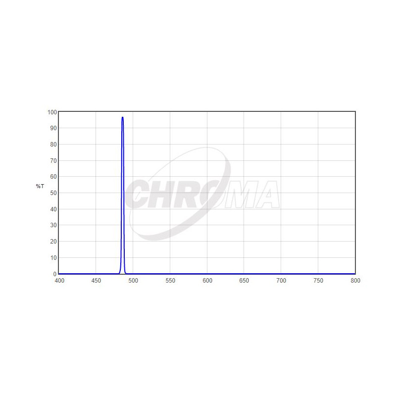 Chroma Filtro H-Beta 2", 3nm