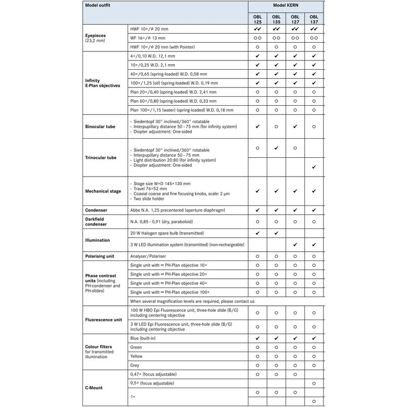 Kern Microscópio Bino Inf E-Plan 4/10/40/100, WF10x20, 3W LED, OBL 127