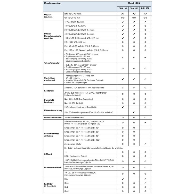 Kern Microscópio Trino InfPlan 4-InfPlanPH 10/20/40/100, WF10x20, 20W Hal, OBN 158