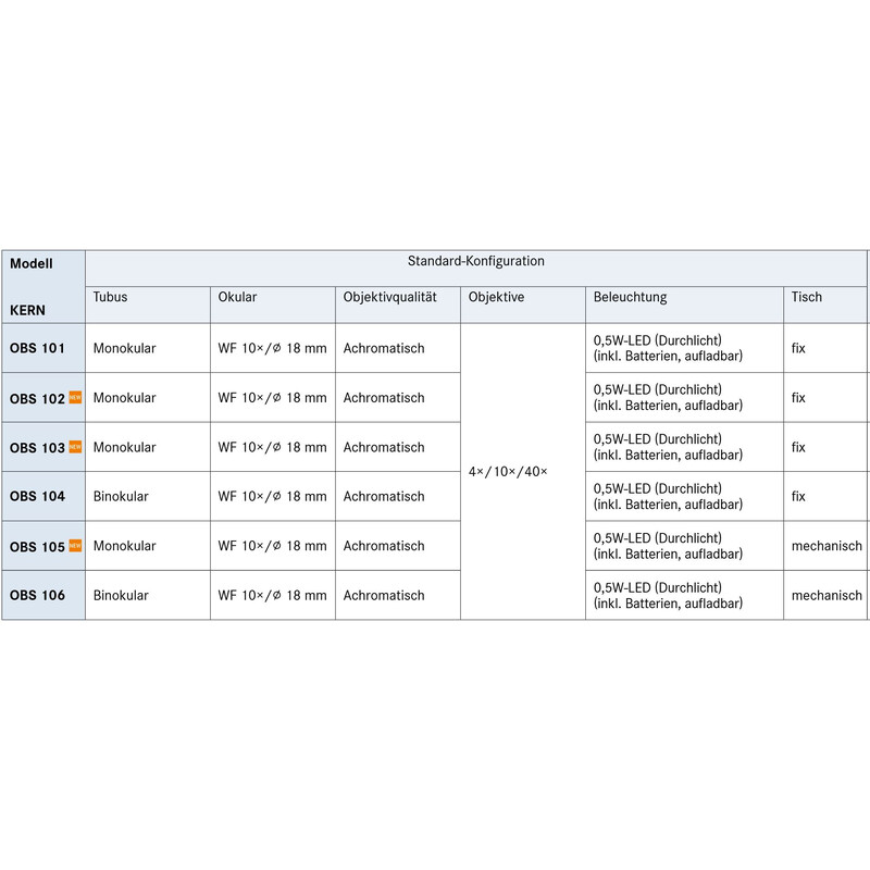 Kern Microscópio Bino Achromat 4/10/40, WF10x18, 0,5W LED, recharge, OBS 104