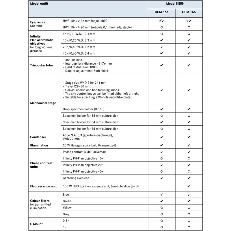Kern Microscópio invertido Trino Inf Plan 10/20/40/20PH, WF10x22, 30W Hal, OCM 161