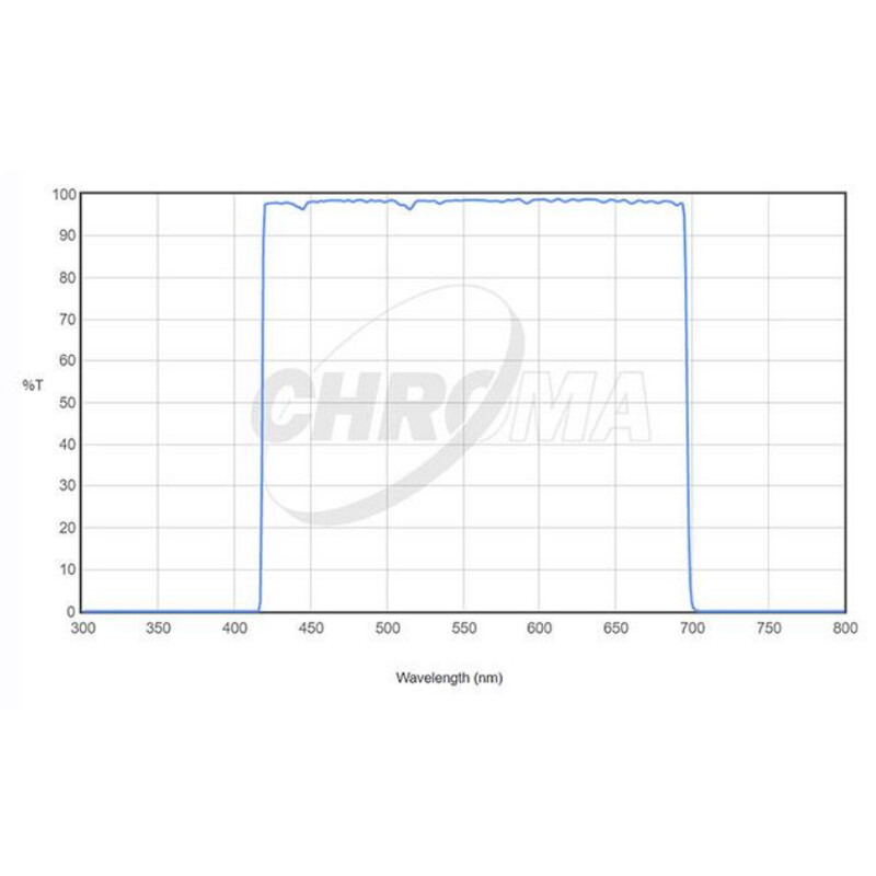 Chroma Filtro LRGB-Set 2"