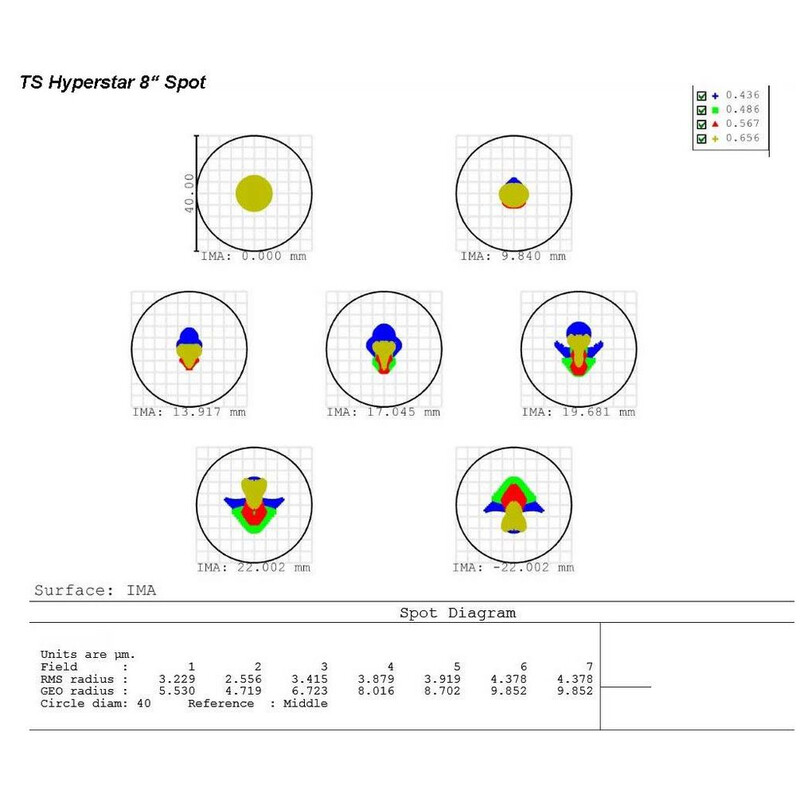 TS Optics Telescópio N 200/640 Hypergraph8 OTA