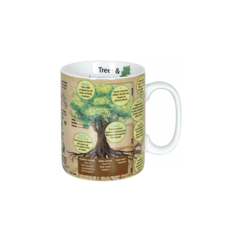 Könitz Chávena Mugs of Knowledge Trees