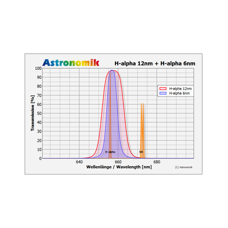 Astronomik Filtro H-alpha 12nm CCD MaxFR 2"