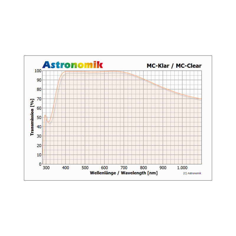 Astronomik Filtro Vidro transparente MC para Canon EOS 5D Mk2, 5D Mk3