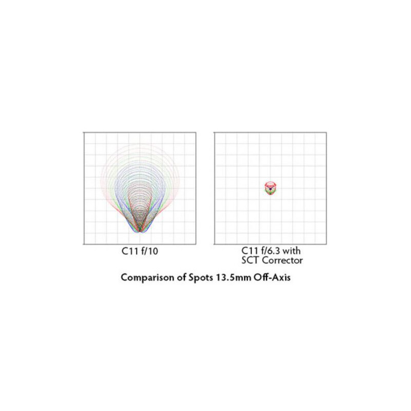 Starizona Reducer e Corretor de coma para telescópios SC SCT III 0.63x