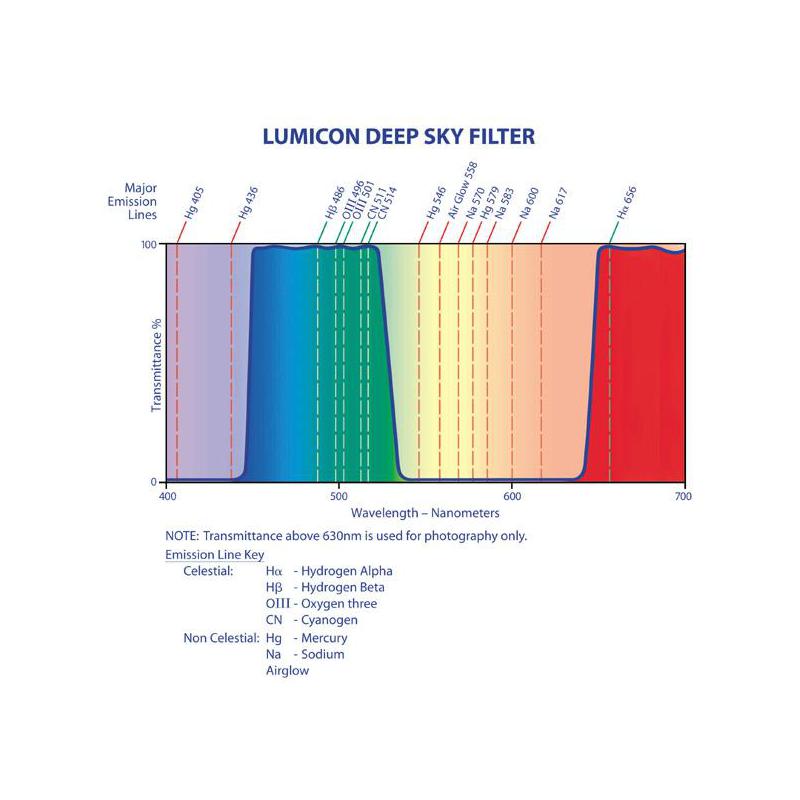 Lumicon Filtro Deep Sky com rosca de SC