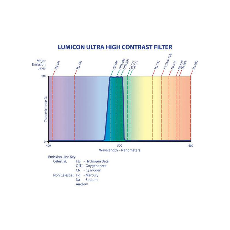 Lumicon Filtro Contraste ultra elevado 1,25"