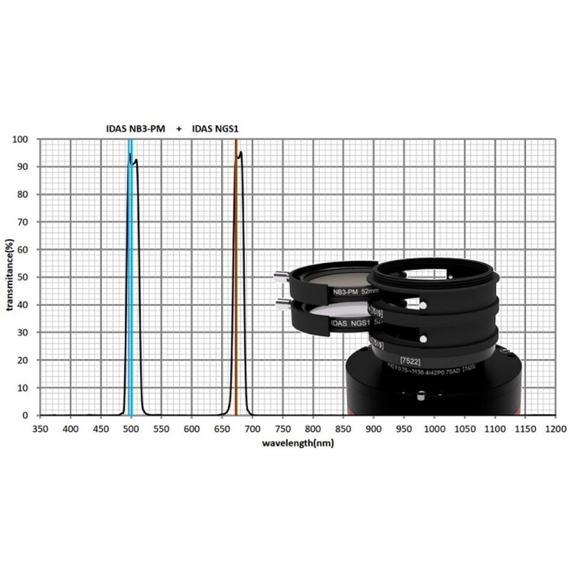 IDAS Filtro Nebula Booster NB3 48mm