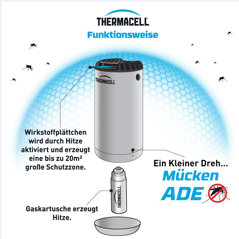 Thermacell Repelente de mosquitos Proactive MR-300
