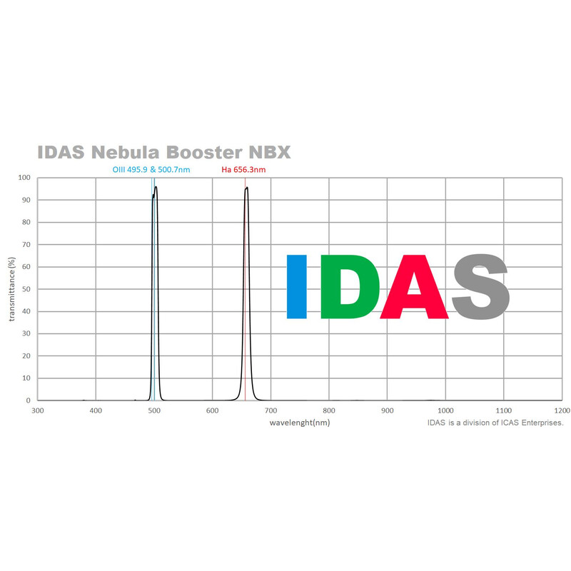 IDAS Filtro Nebula Booster NBX 48mm
