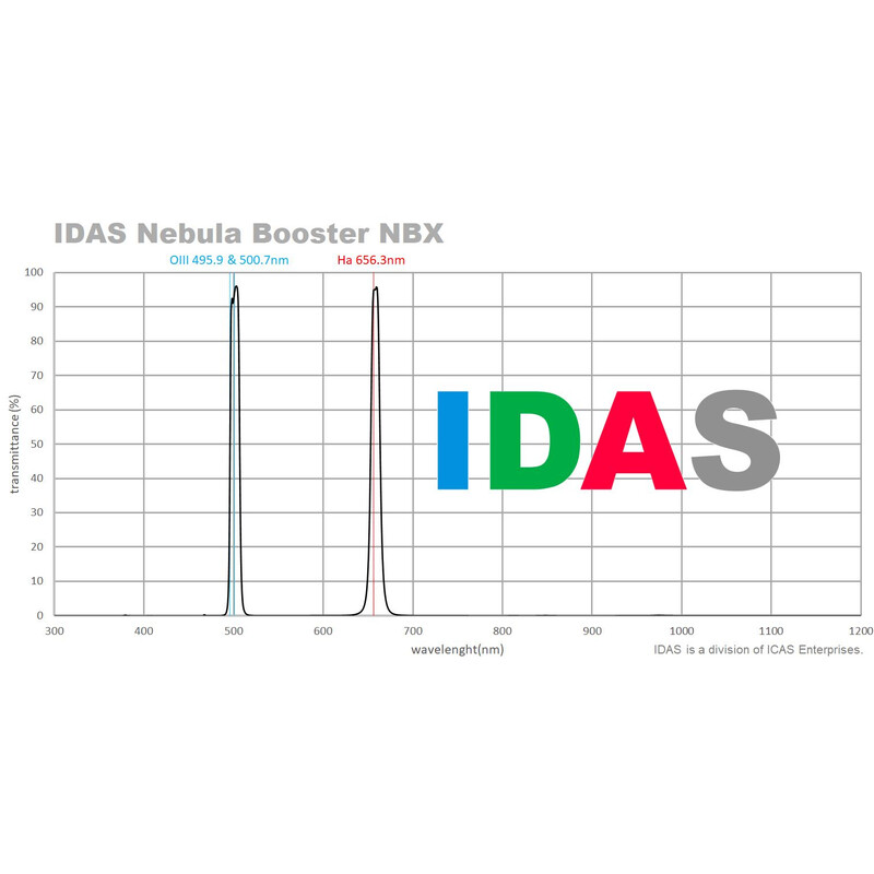 IDAS Filtro Nebula Booster NBX 52mm