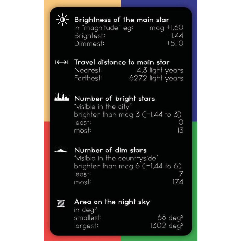 CinkS labs Jogo de cartas Startetz